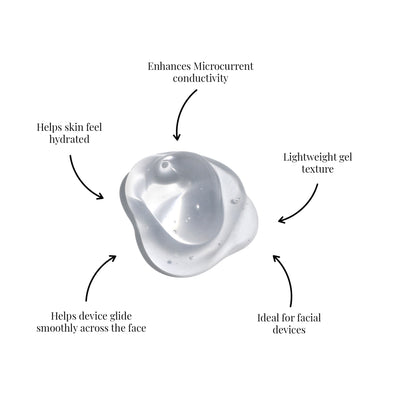Microcurrent Conductive Gel - Skin Gym