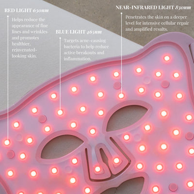 LED Pro Light Therapy Mask
Success - Skin Gym