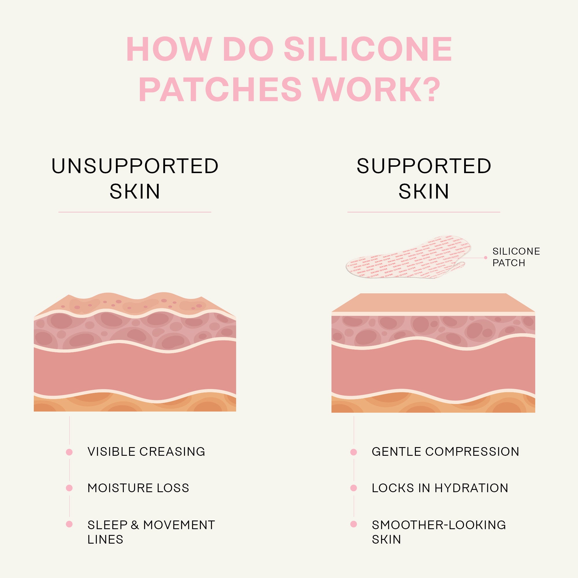Reusable Forehead Wrinkle Patch