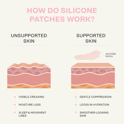 Reusable Silicone Hand Patches