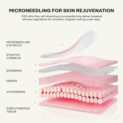 Microneedling Eye Patches 4-pack