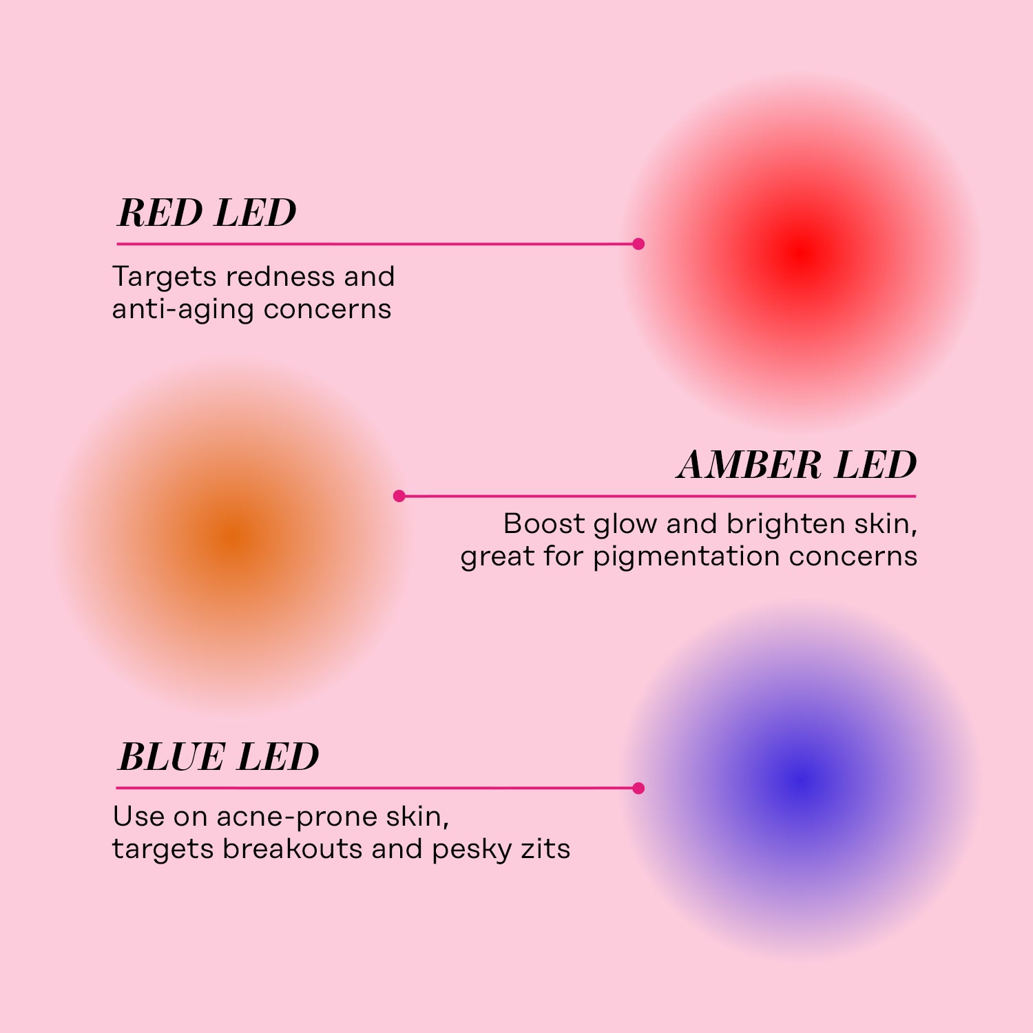 Led Screen Skin Wrinklit LED Therapy Face Mask | Skin Gym