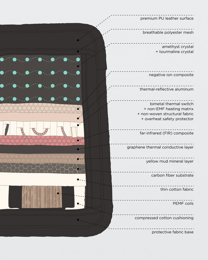 ReCharge PEMF Infrared Pro Mat